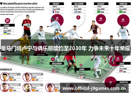 皇马门将卢宁与俱乐部续约至2030年 力争未来十年荣耀